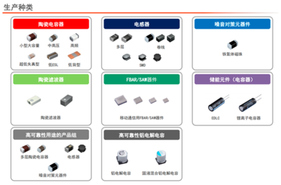 太陽誘電全面發(fā)力中國市場，展示先進無源器件銷售業(yè)務(wù)