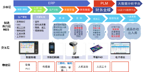寧波愛柯迪 以“5G+未來工廠”賦能銷售業(yè)務(wù)數(shù)字化轉(zhuǎn)型的探索與實踐