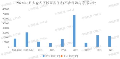2022年上半年蘇州房地產(chǎn)企業(yè)銷售業(yè)績(jī)TOP10解析