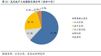 龍光地產(chǎn) 業(yè)績(jī)鎖定性強(qiáng)，銷售高增長(zhǎng)疊加可觀股息，投資價(jià)值凸顯