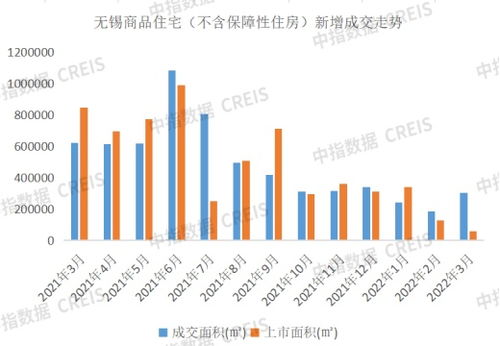 2022年1-3月無(wú)錫房地產(chǎn)企業(yè)銷售業(yè)績(jī)TOP10分析