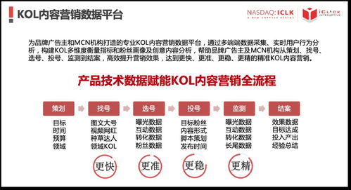 愛點(diǎn)擊 以產(chǎn)品創(chuàng)新為翼，以落地實(shí)踐為錨——賦能銷售業(yè)務(wù)增長(zhǎng)