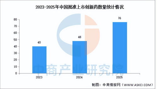 2026年中國(guó)生物醫(yī)藥行業(yè)市場(chǎng)前景預(yù)測(cè)分析 銷售業(yè)務(wù)增長(zhǎng)承壓評(píng)估與動(dòng)能抓手
