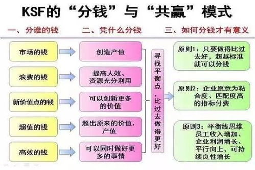 銷售團隊流失率高、業績低迷 痛點剖析與系統化解決方案