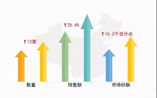 2018年上半年品牌房企銷售業績排行揭曉 碧桂園、恒大、萬科穩占前三甲